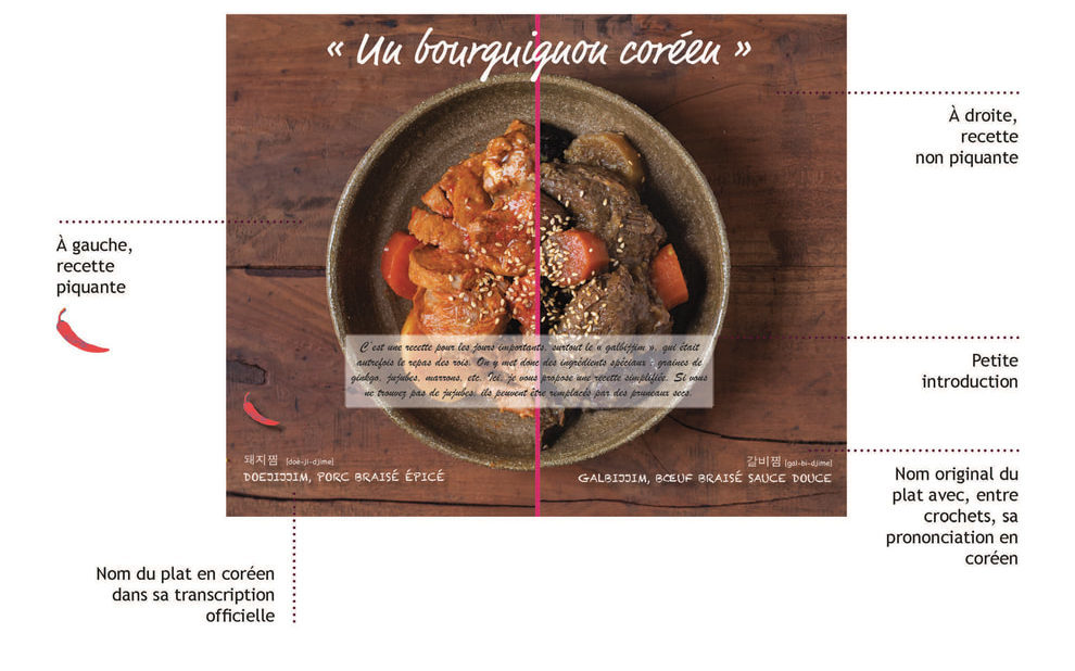 recette du livre de cuisine coréen piquant pas piquant adaptation du boeuf bourguignon france